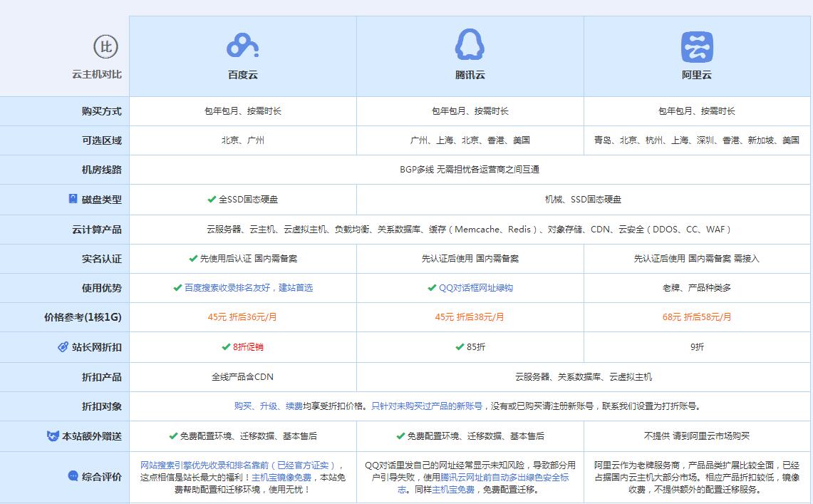 老边云主机代理对比.jpg